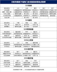 dnf刃影无名镇装备能否升级