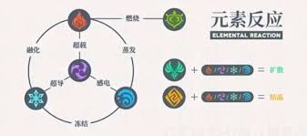 原神5.2版本元素反应加强倍率详解