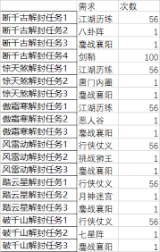 这就是江湖门派宗门任务如何减少时间
