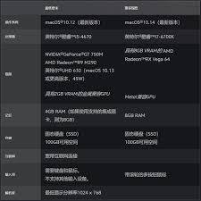 魔兽世界9.0暗影国度需要什么电脑配置