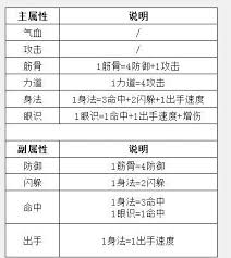 这就是江湖隆运街个人攻略详解