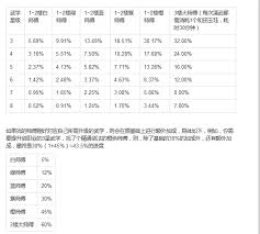 这就是江湖会武场如何获得积分