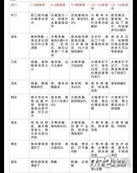 这就是江湖擂台挑战次数上限