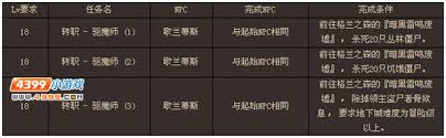 DNF驱魔师觉醒任务完成方法