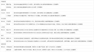 八荒刀主心法如何选择