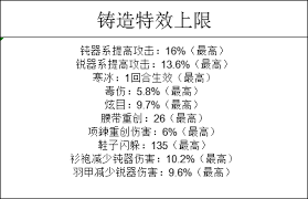 这就是江湖如何提升武器锻造技巧