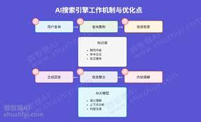 数智易正如何分享给朋友