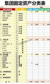固定资产和办公用品有什么区别