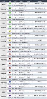 DQ3重制版各职业推荐性格有哪些