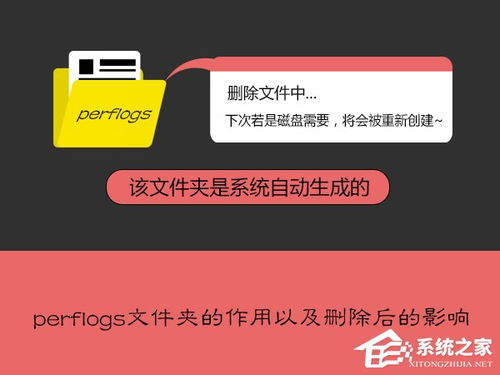 PerfLogs文件夹是什么