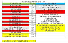 真三国无双起源七阶武器词条怎么选