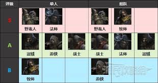 越来越黑暗战士职业全面解析