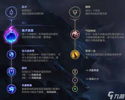 LOL2024小法如何正确加点
