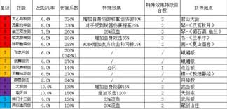 这就是江湖身法剑21