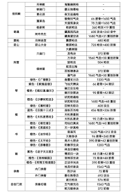 这就是江湖不动枪卓不群玩法技巧