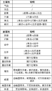 这就是江湖？江湖风云令如何触发
