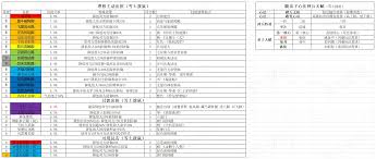 这就是江湖弟子阵法最佳顺序是什么