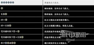 真三国无双起源方天戟有哪些招式
