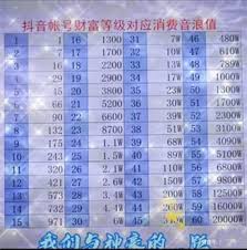 抖音33等级价格是多少