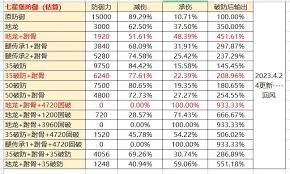 这就是江湖穿刺伤害公式如何推算