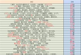 这就是江湖游戏的奇遇任务怎么玩