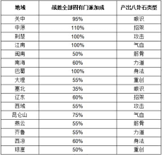 这就是江湖昆仑天池如何白嫖加微氪