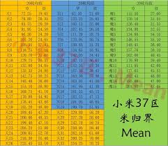 想不想修真如何提高东极天收益