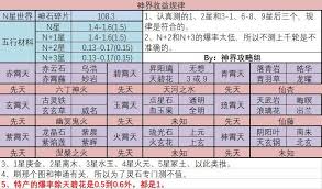 想不想修真神界中灵根对攻防有影响吗