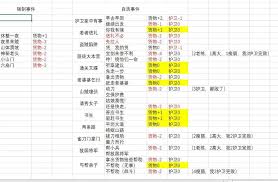 这就是江湖24年隆运街之管家游戏