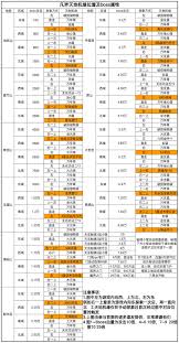 凡人传说天玄秘境功法位置在哪里