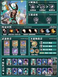 原神伊法突破需要哪些材料