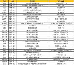 坠落守望者：圣物玩法攻略