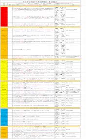 这就是江湖十二经加点怎么玩