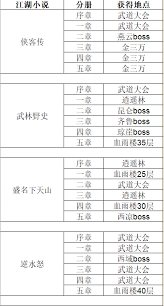 这就是江湖当前版本职业路线如何选择