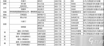 这就是江湖全攻略汇总解析