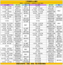 凡人传说伤害计算器怎么用