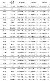 这就是江湖医仙岛攻略