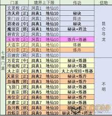 想不想修真阴神花哪里多获取
