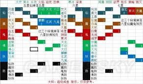 想不想修真焚度天秘境玩法