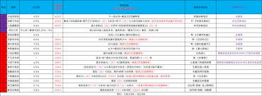 这就是江湖重剑如何通关伏魔岛