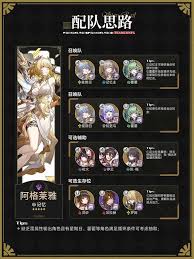 崩坏星穹铁道阿格莱雅如何出装配队