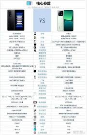 红米与小米哪个更好