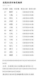 这就是江湖“天机挂冥兆”有何妙用