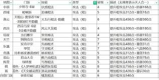 这就是江湖拳法主动反击技能释放顺序