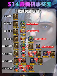 执事什么时候收菜最佳