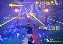 原神稻妻如何完成破除结界任务