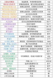凡人传说道童资质星级如何培养