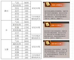 这就是江湖名帖如何氪金