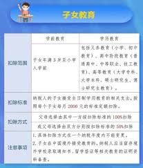 个税申报2024年最新规定及扣除标准