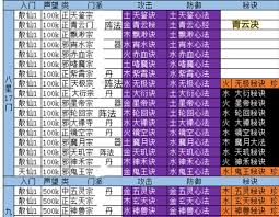 想不想修真散仙该修炼什么